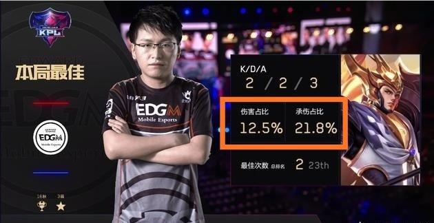 换位